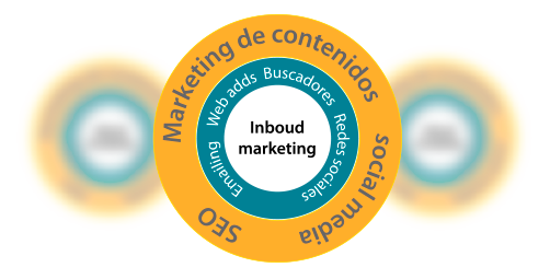 servicios/inbound_marketing_color.png